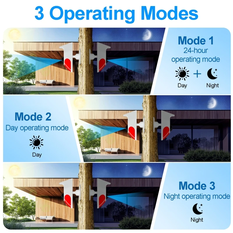 Outdoor Lighting With Motion Sensor - Solarny alarm dźwiękowy i świetlny, bezprzewodowy