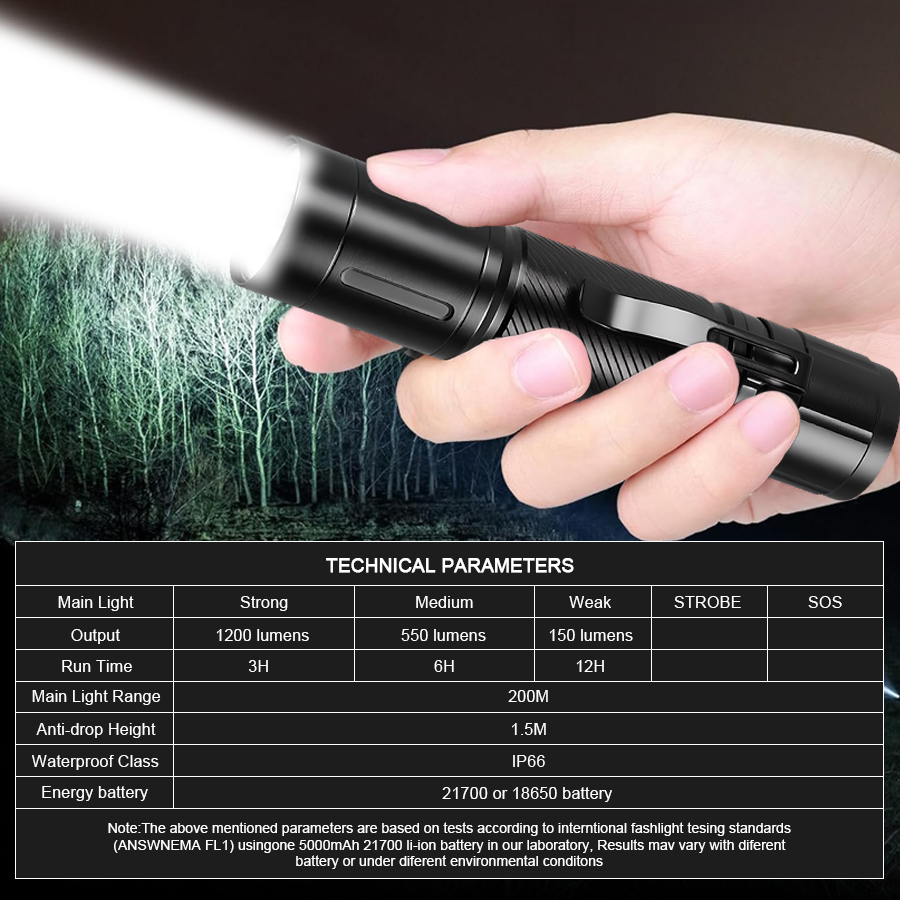Latarka LED o mocy 1200LM z us – Outdoor Lighting B&Q recenzja i cena