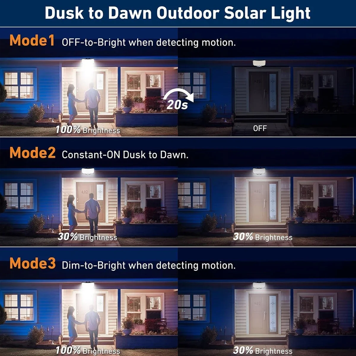 234 LED Solarne Lampy Zewnętrz – Outdoor Lighting With Motion Sensor recenzja i cena