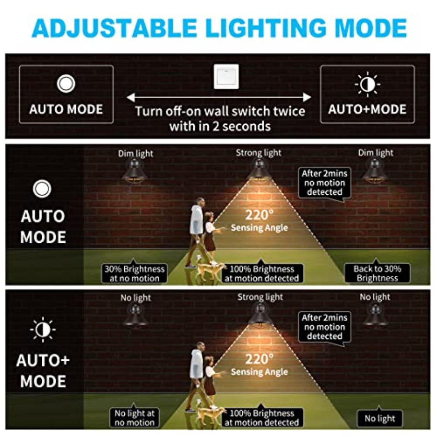 Zestaw 2 szt. Zewnętrznych kin – Outdoor Lighting With Motion Sensor recenzja i cena