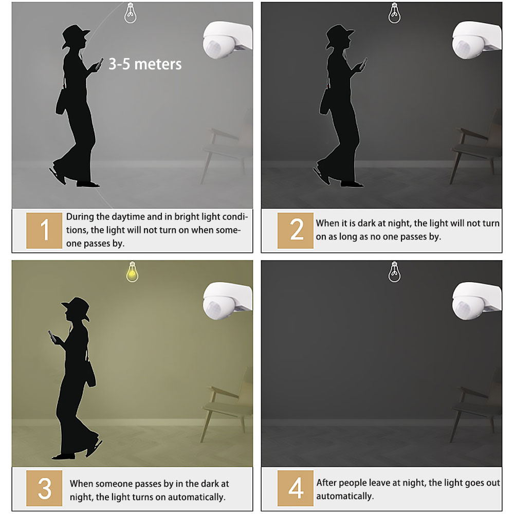 Wodoodporny zewnętrzny czujnik – Outdoor Lighting With Motion Sensor recenzja i cena