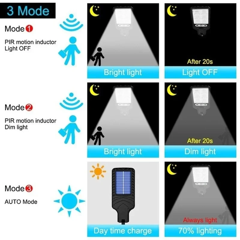 Zewnętrzne solarne lampy ogrod – Outdoor Lighting With Motion Sensor recenzja i cena