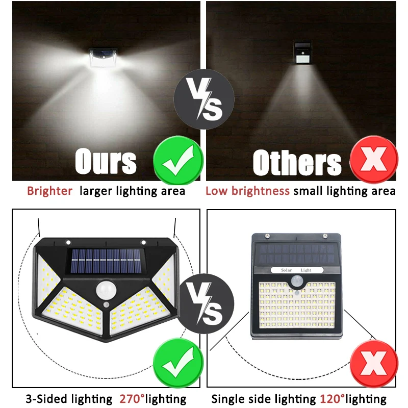 100Led Wielofunkcyjna lampa sł – Outdoor Lighting With Motion Sensor recenzja i cena